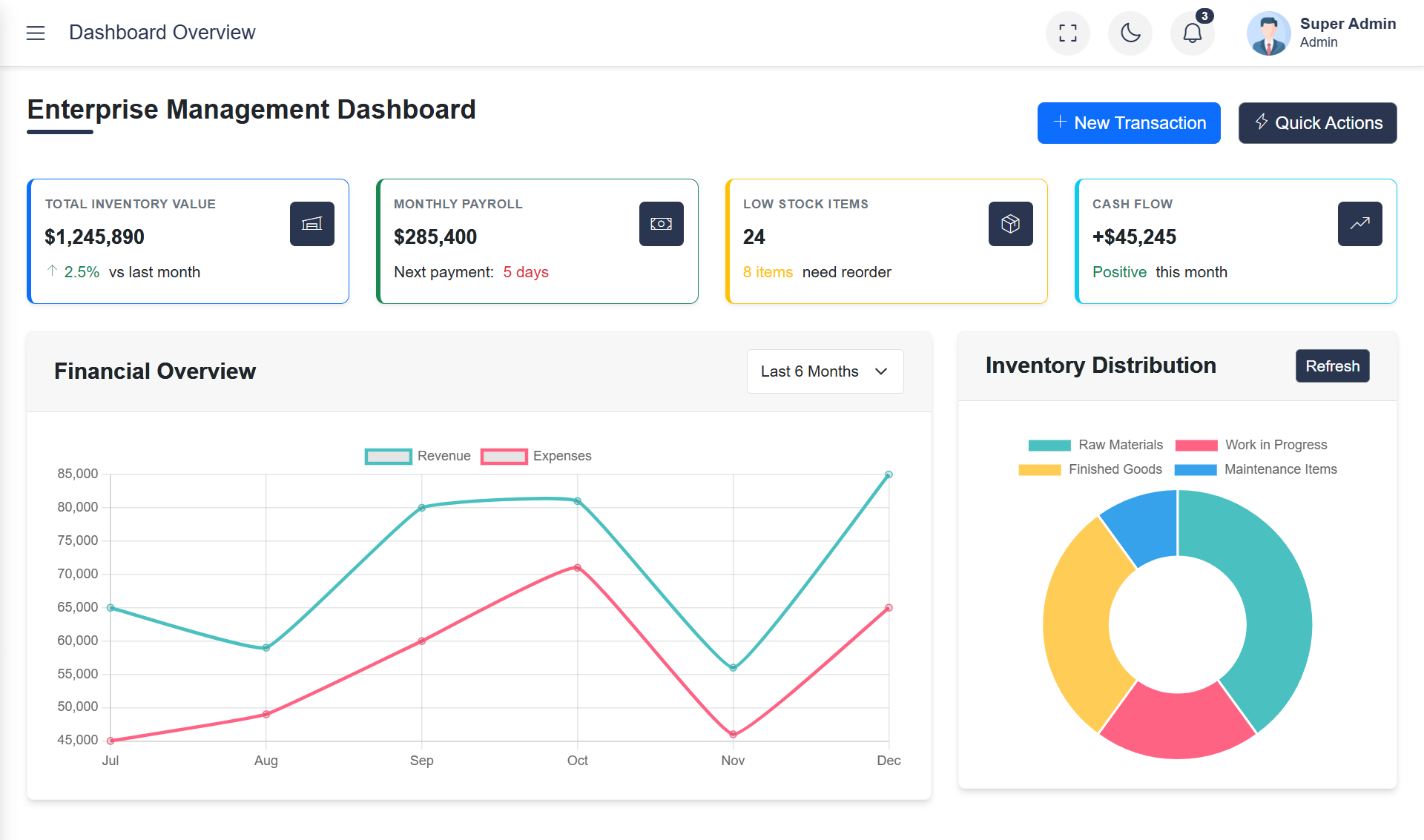 Dashboard Preview